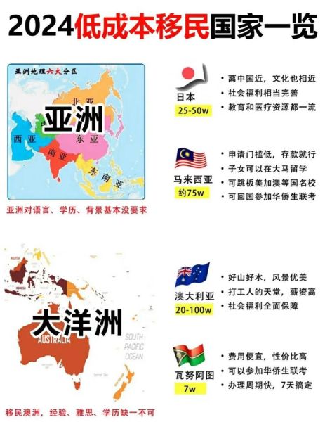 最容易移民的国家有哪些_2024最新政策