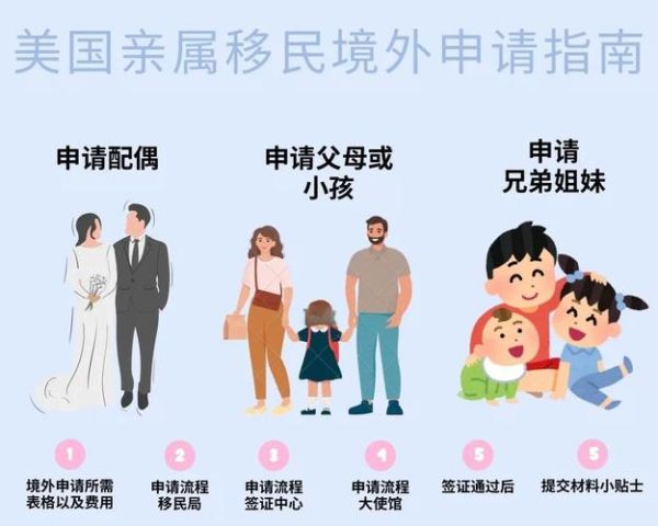 父母不能移民美国了_怎么办