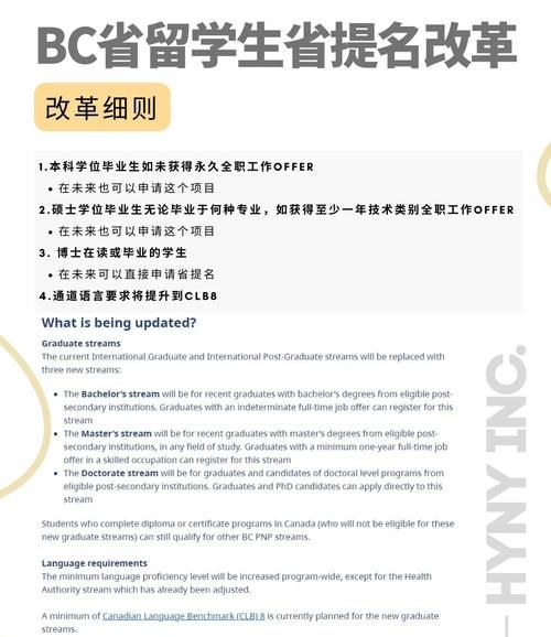 bc省硕士移民条件_如何申请