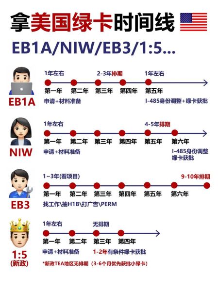 美国移民监多久_绿卡离境时间限制