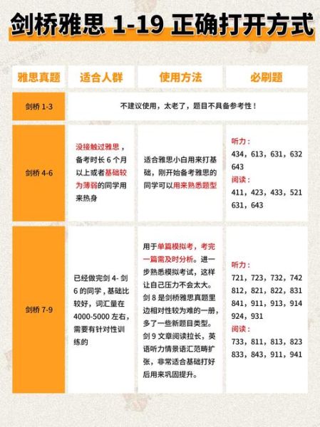 移民雅思写作要求_如何提高分数