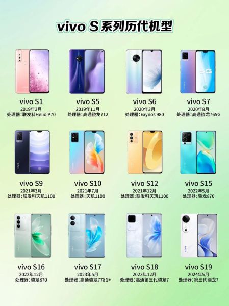 vivo手机型号在哪里看_如何快速查看vivo手机型号