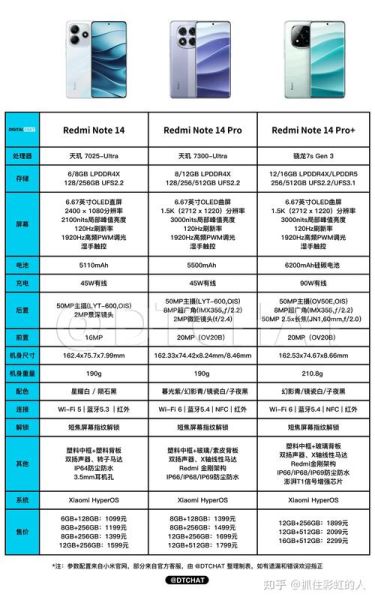 红米手机价格大全_2024年哪款性价比最高