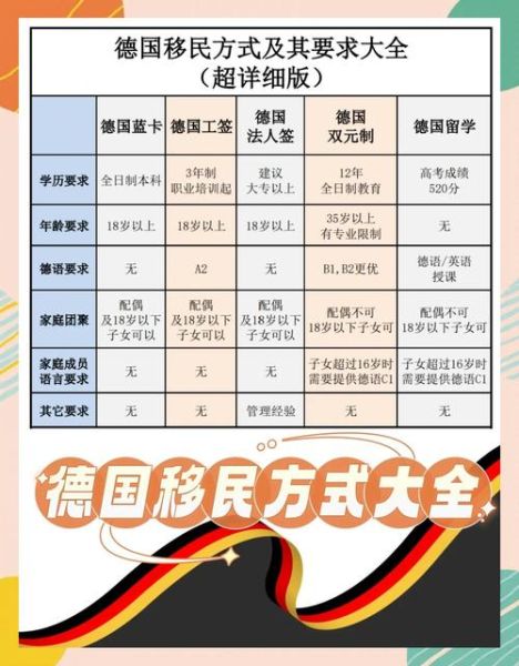 移民德国需要多少钱_德国移民费用明细