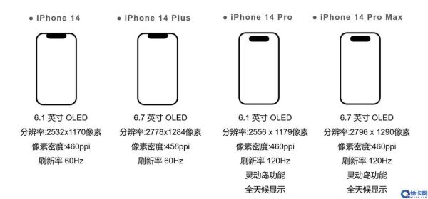 苹果手机尺寸对比_哪个尺寸最适合单手操作