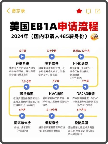 美国移民政策最新变化_2024绿卡申请流程