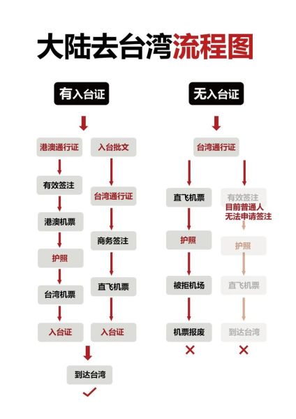 怎么移民台湾_移民台湾需要什么条件