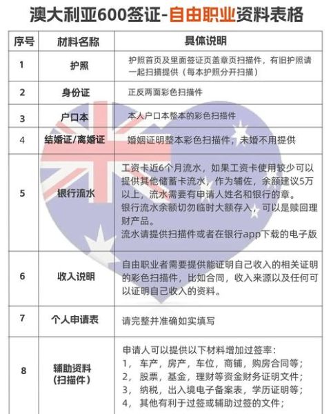 移民签证需要哪些材料_如何准备移民签证材料