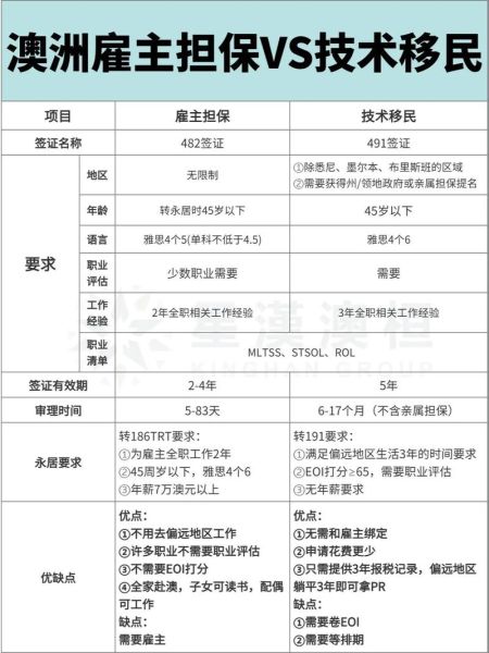 澳洲免费移民_如何申请澳洲免费移民