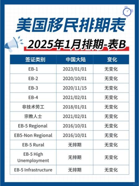 美国移民排期如何查询_最新排期表怎么看