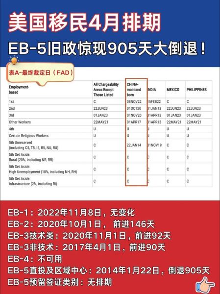 美国移民排期如何查询_最新排期表怎么看