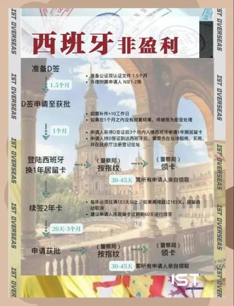西班牙非盈利移民条件_西班牙非盈利移民多少钱