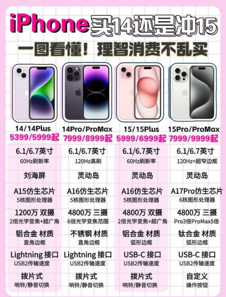 iPhone15和iPhone14区别_买哪个更划算
