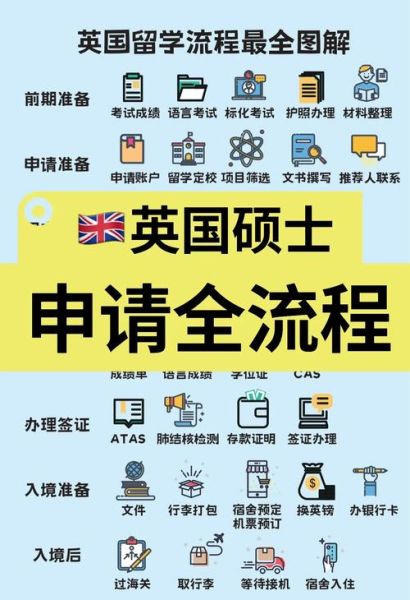 移民哪个国家好_留学申请流程