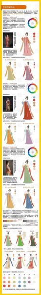 唐朝服饰名称有哪些_唐朝女性穿什么衣服