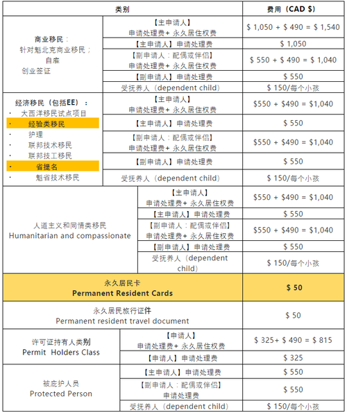移民需要多钱_各国费用对比