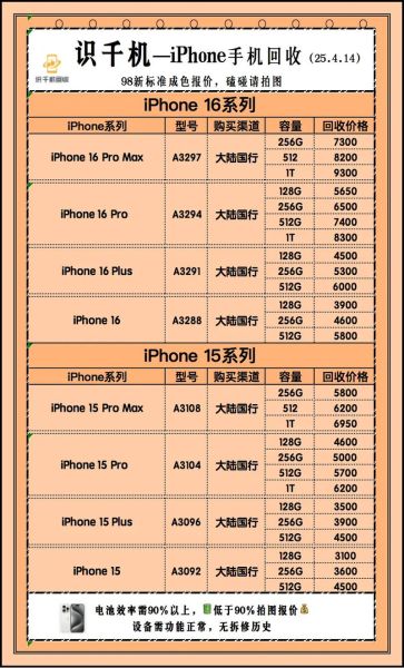 苹果手机回收价格表_哪里回收最划算