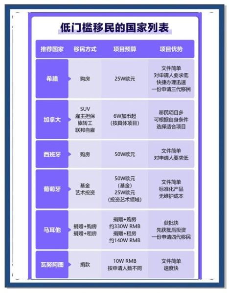 海外投资移民条件_如何选择靠谱项目