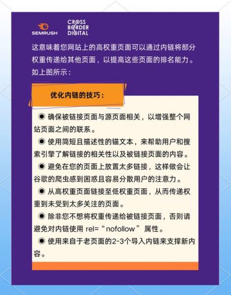 如何快速提高网站排名_网站SEO优化技巧