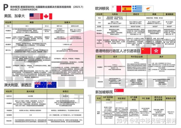移民美国多少钱_美国移民费用明细