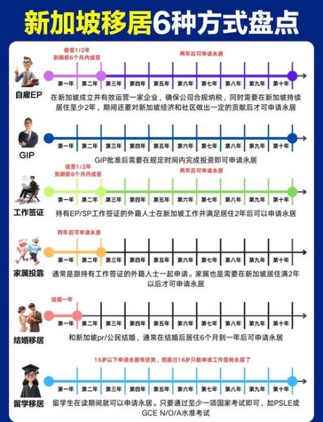 怎么办移民_移民流程详细步骤