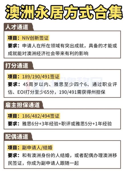 澳洲132移民条件_如何申请一步到位拿永居
