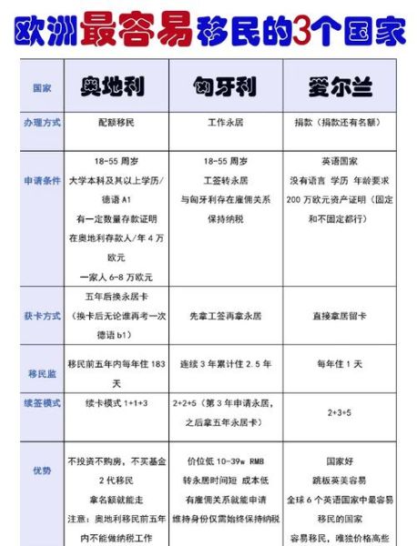 如何移民欧洲_欧洲移民条件