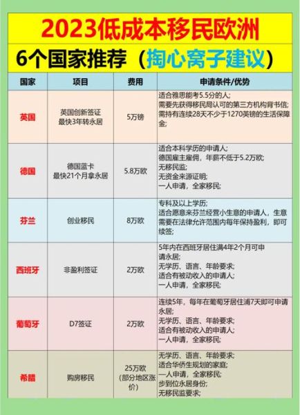 最适合穷人移民的国家_低成本移民去哪好