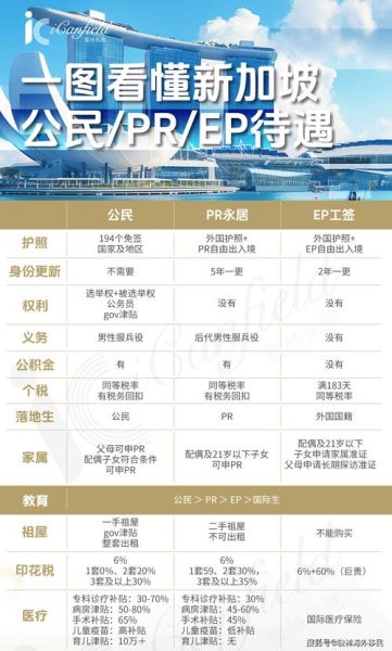 新加坡投资移民条件_需要多少钱
