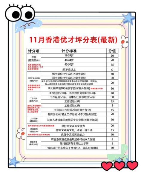 香港投资移民政策2024条件_申请流程详解