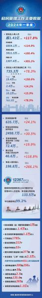 移民中国人数_2024年最新数据