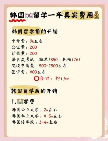 移民韩国需要多少钱_韩国移民费用明细