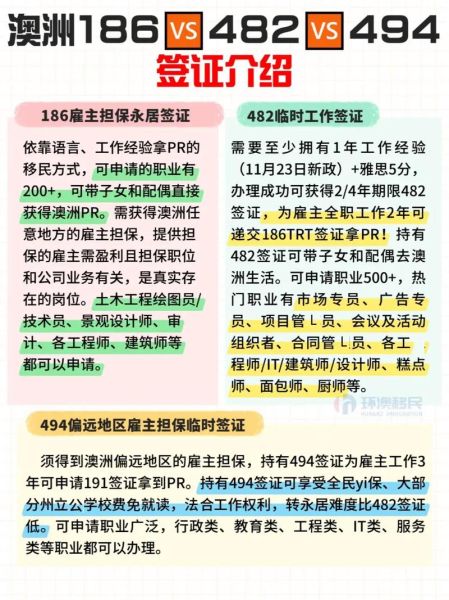 怎样投资移民澳洲_澳洲投资移民条件