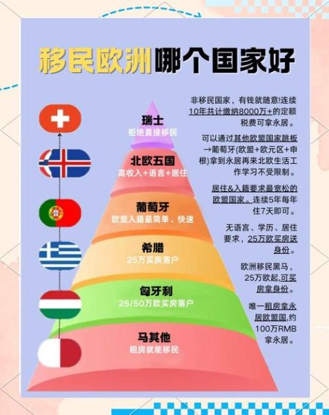 移民欧洲哪个国家好_移民欧洲需要什么条件