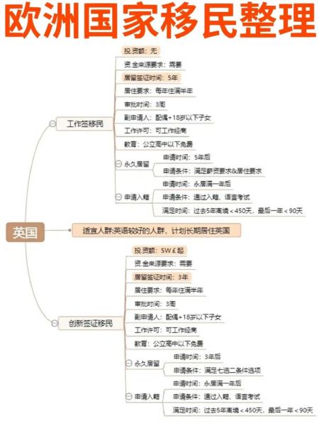 移民欧洲哪个国家好_移民欧洲需要什么条件