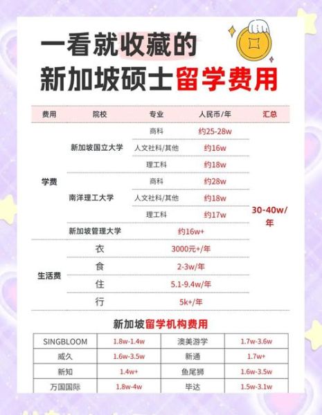 移民新加坡需要多少钱_新加坡移民费用明细