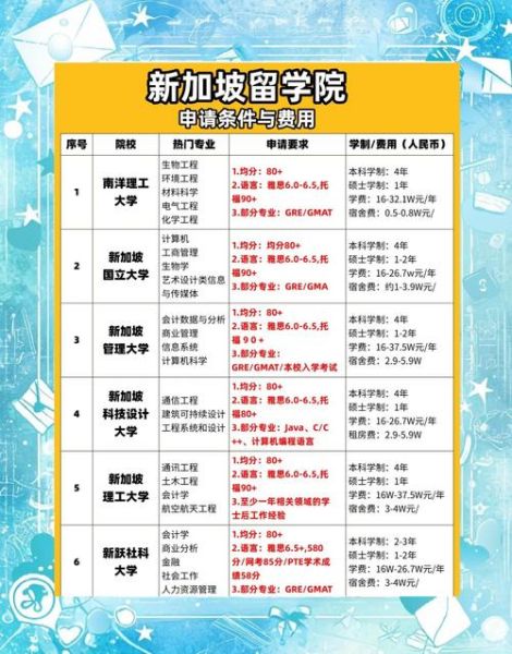 移民新加坡需要多少钱_新加坡移民费用明细