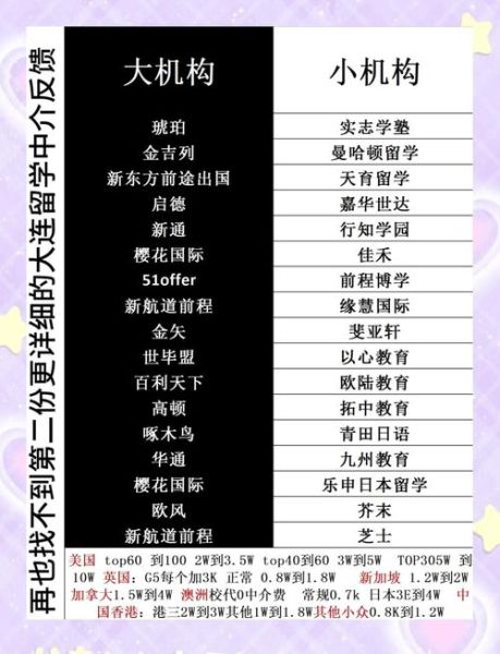 大连移民公司哪家好_大连移民公司费用多少