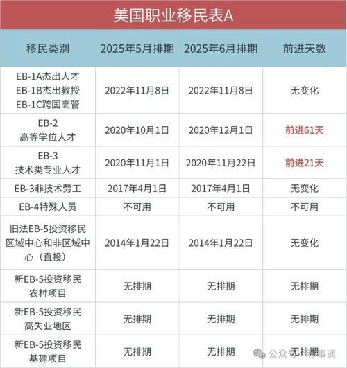 美国职业移民排期多久_如何查询最新表