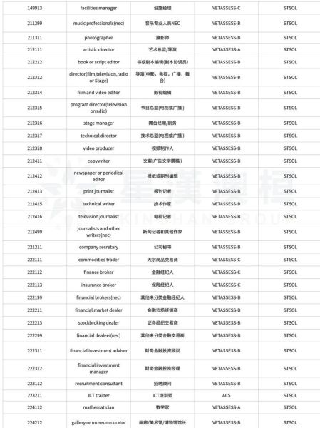 移民澳大利亚多少钱_2024最新费用清单