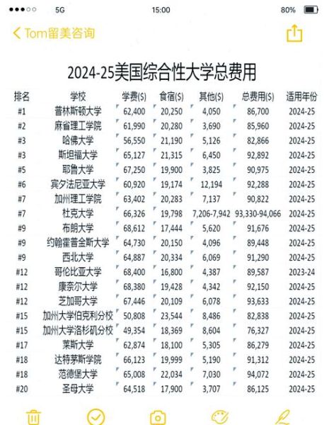 去美国移民要多少钱_美国移民费用明细