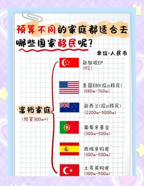 适合移民的小国家有哪些_移民小国需要什么条件