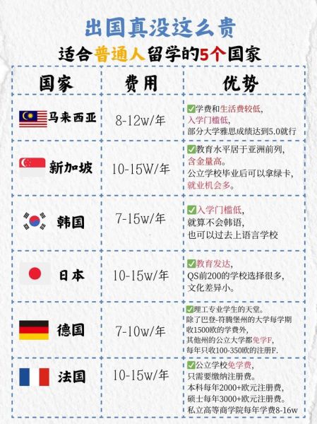 出国移民哪个国家好_移民条件有哪些