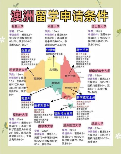 澳洲留学后如何移民_澳洲留学移民条件