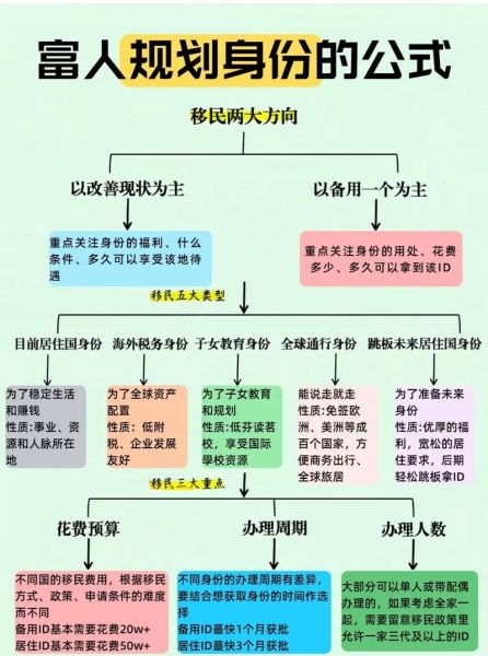 有钱人为什么移民_富人移民的真正原因