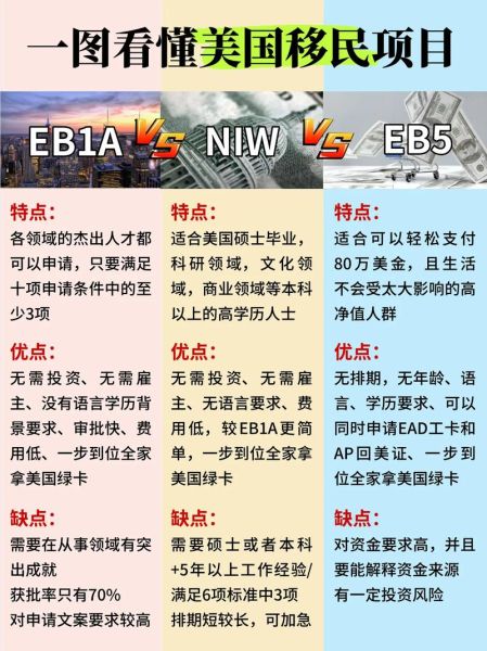 如何移民美国_移民美国需要多少钱