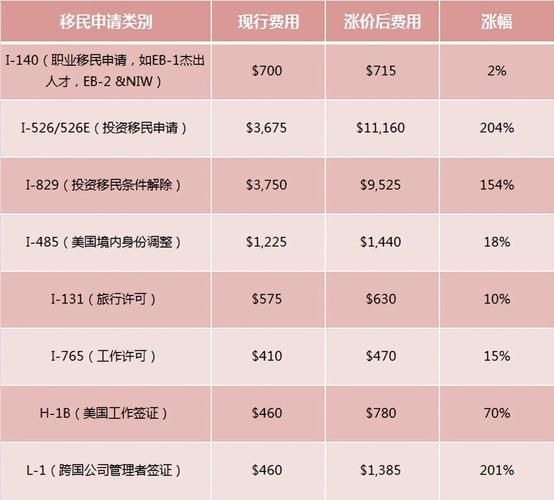 如何移民美国_移民美国需要多少钱