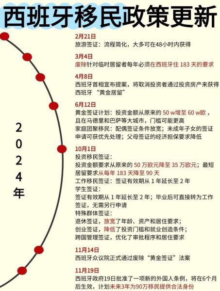 西班牙投资移民条件_2024最新政策