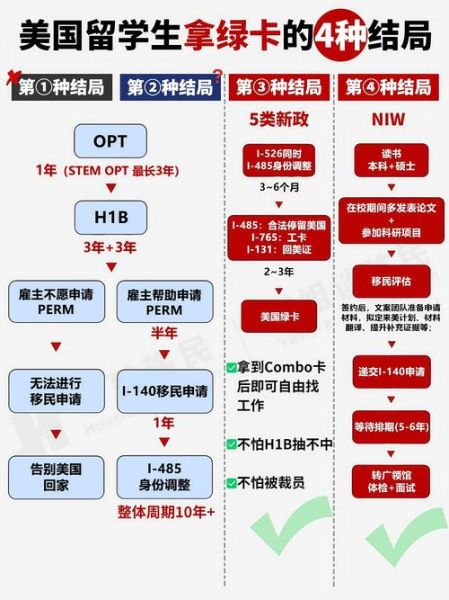 境外移民条件_境外移民流程