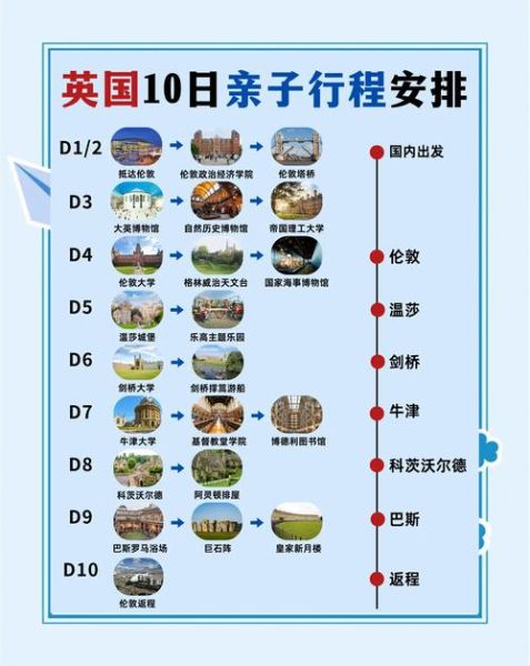 英国移民条件_英国移民流程